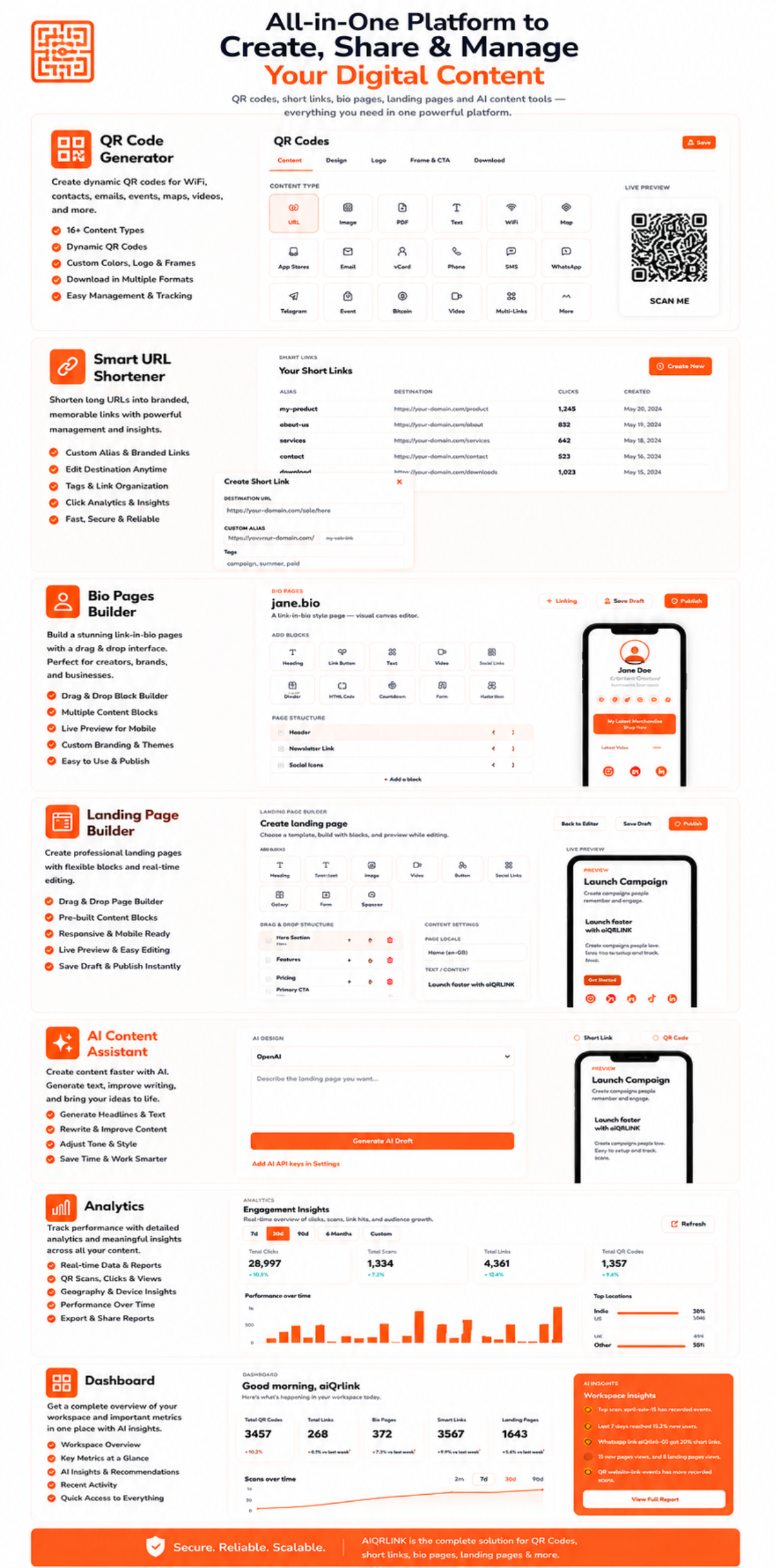 aiQRlink - QR Code, Landing Page & Bio page Builder SaaS